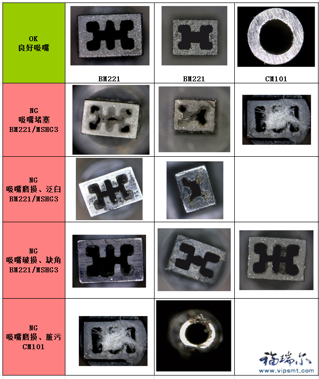 怎么判斷SMT貼片機(jī)吸嘴的好壞